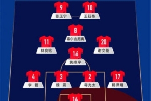 世预赛亚洲区预选赛，国足主场迎战巴林队首发名单出炉！